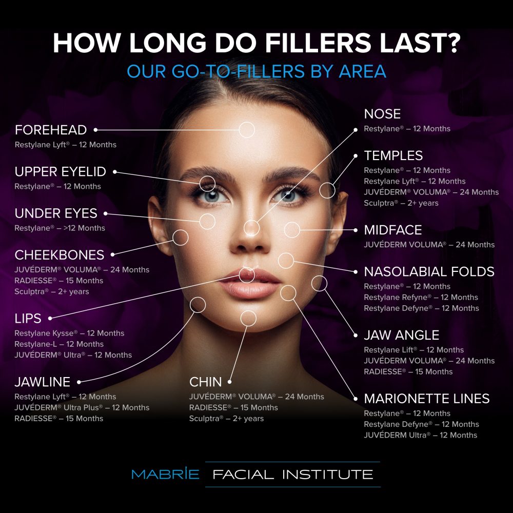 B2GOF DERMAL FILLER